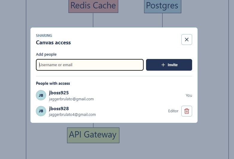 LiveBoard sharing modal showing canvas members and invite controls